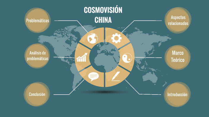 Cosmovisión China by Loreto Jara Hernández on Prezi