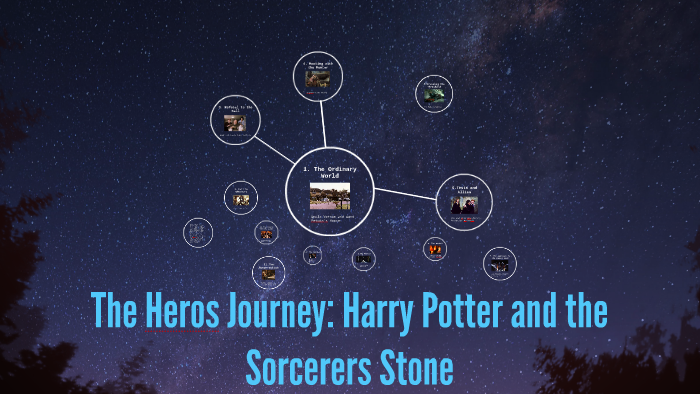harry potter hero's journey prezi