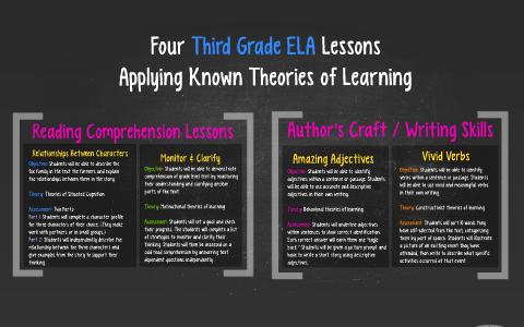 Four Lessons Applying Theories of Learning by Elsa Franklin on Prezi