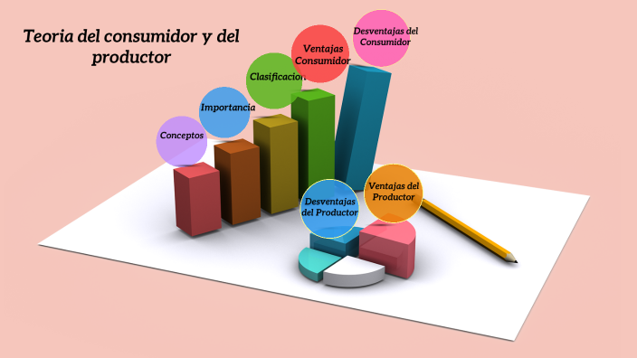 Teoria del consumidor y teoria del productor by Alejandra Barrera on Prezi