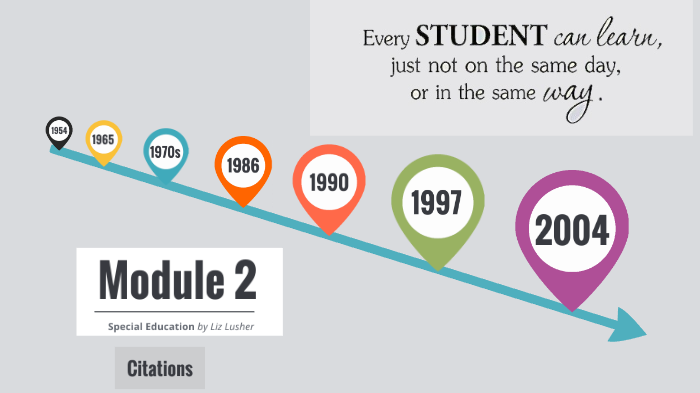 Special Education Timeline By Liz Lusher On Prezi