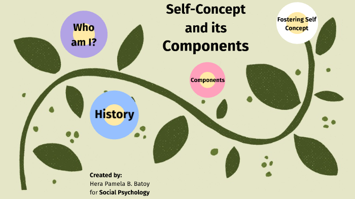 self-concept-and-its-components-by-hera-batoy