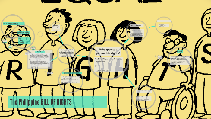 The Philippine BILL OF RIGHTS By Janua Cunanan On Prezi