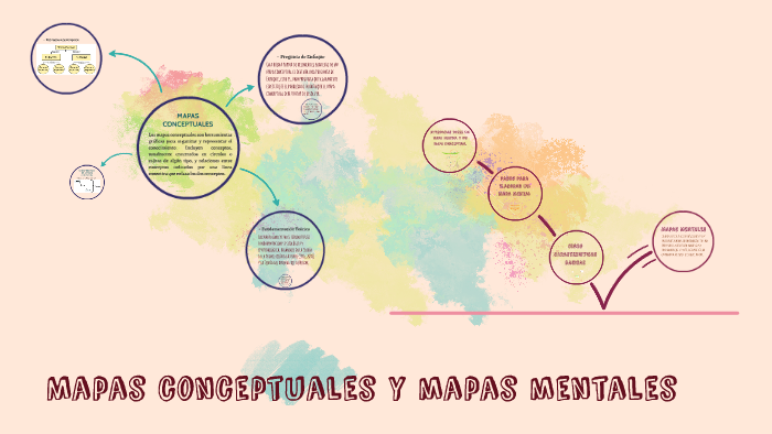 Mapas conceptuales y mapas mentales by Yamileth Barraza on Prezi