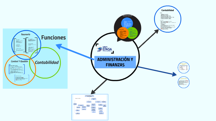 Contabilidad Financiera by Pedro Paredes on Prezi