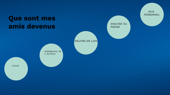 Que sont mes amis devenus by ma na on Prezi