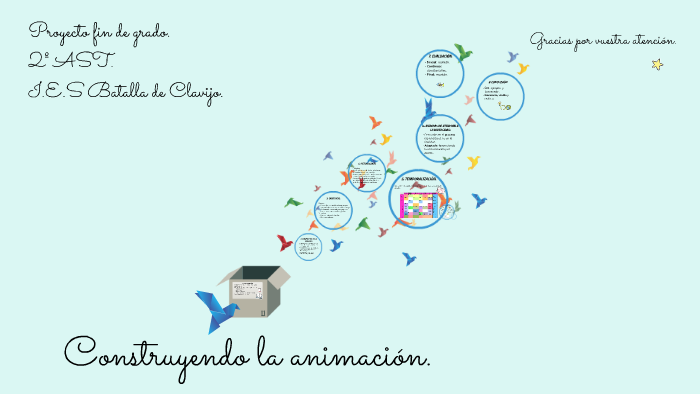 Construyendo La Animacion By Paola Moro Arnaez On Prezi