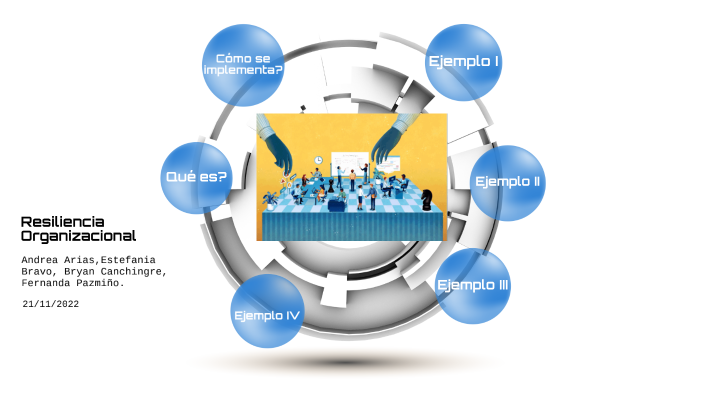 Resiliencia Organizacional VF by Estefania Bravo on Prezi