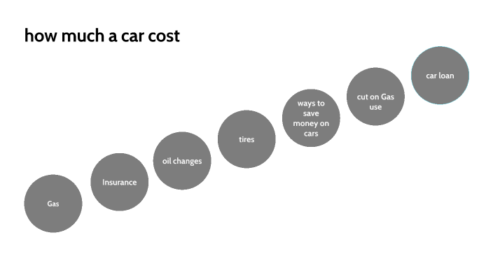 how-much-a-car-cost-by-justin-chamberlain-on-prezi