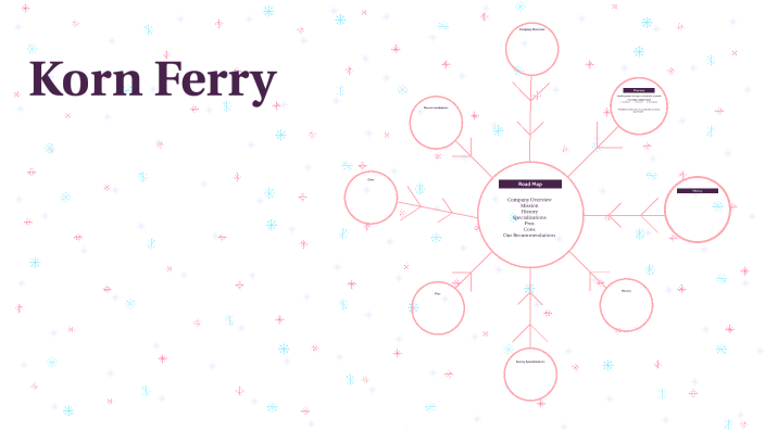 Korn Ferry by william Lawrence on Prezi