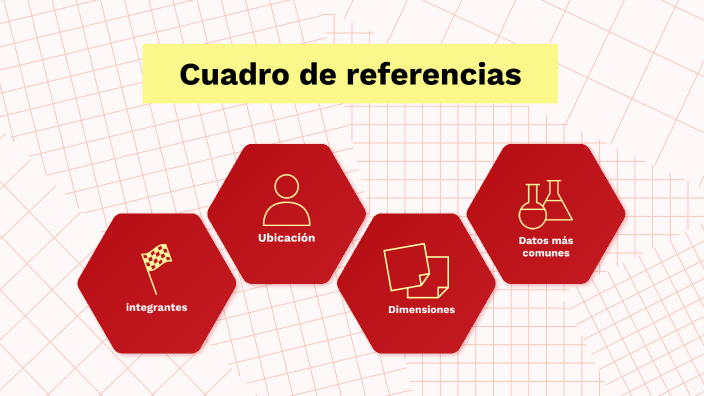 Cuadro de referencias dibujo by Mauricio Fabián Rodríguez on Prezi