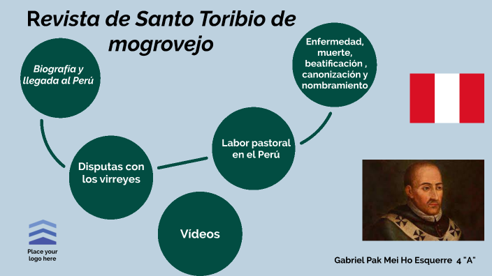 Mapa Conceptual De Santo Toribio De Mogrovejo