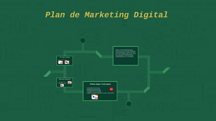 Plan de Marketing Digital by Aye Ludueña on Prezi