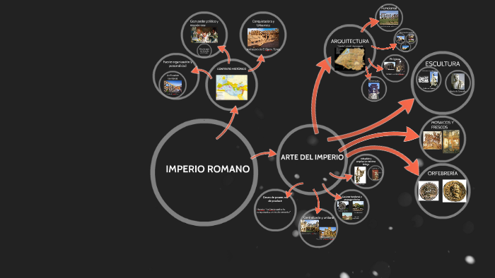IMPERIO ROMANO by on Prezi
