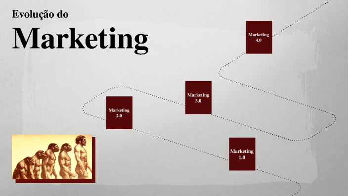Evolução do Marketing by Geanderson de Araújo Passos on Prezi