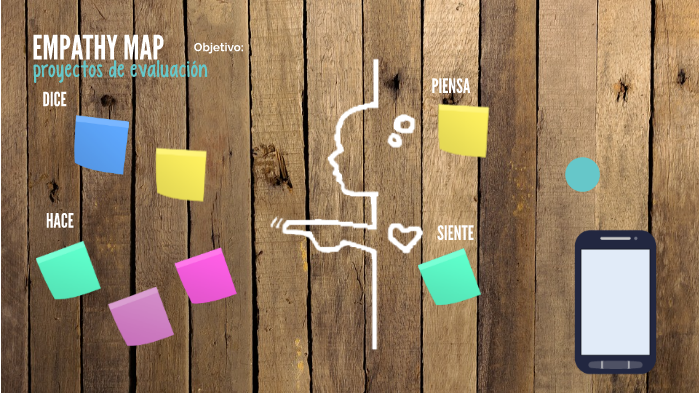 EMPATHY MAP by Carlos Gonzalez on Prezi