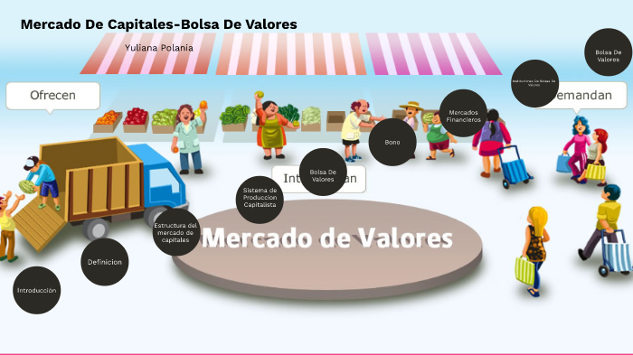 Mercado De Capitales by Luz Elena Ruiz Giron on Prezi