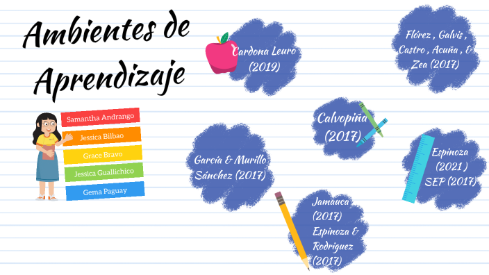 Ambientes de aprendizaje según distintos autores by SAMANTHA DOMENICA
