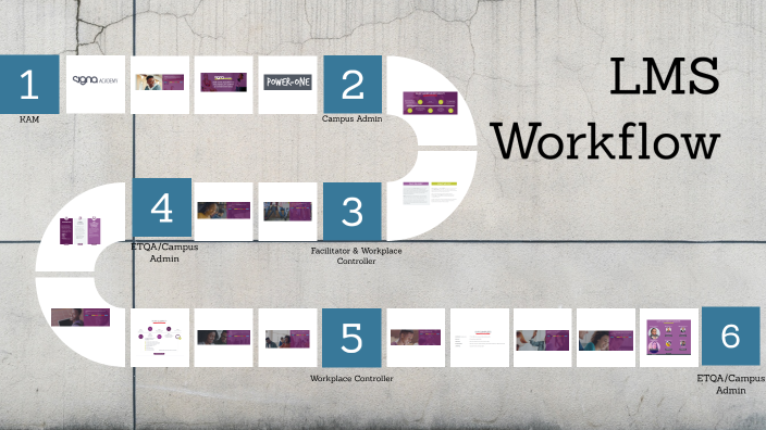 LMS Workflow 1 by Vernon Pillay on Prezi