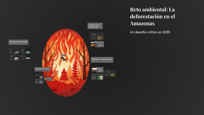 Reto ambiental: La deforestación en el Amazonas by iker valverde on Prezi