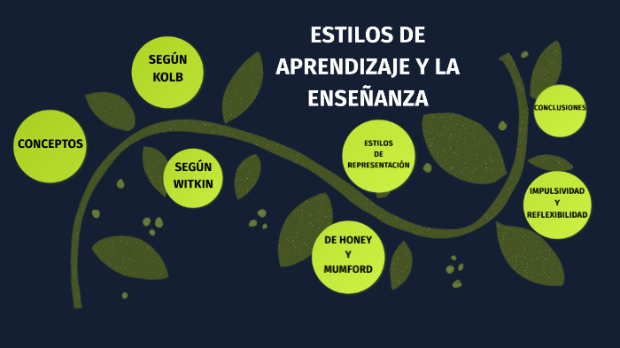 Estilos de Aprendizaje y la Enseñanza by Sandra BC on Prezi