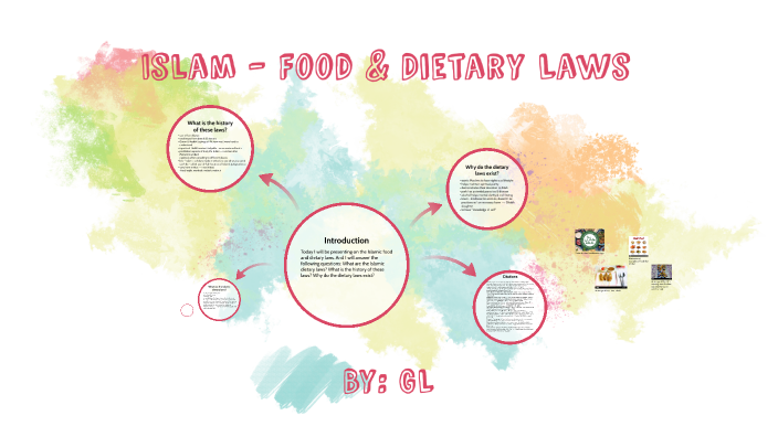 Islam - Food & Dietary Laws by GL 6A on Prezi