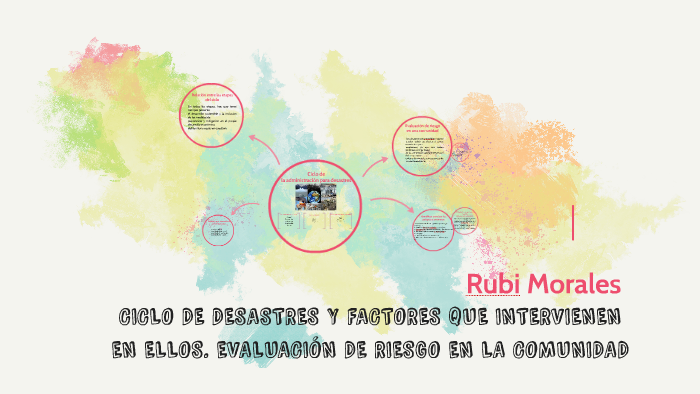 CICLO DE DESASTRES Y FACTORES QUE INTERVIENEN By Rubi Morales On Prezi