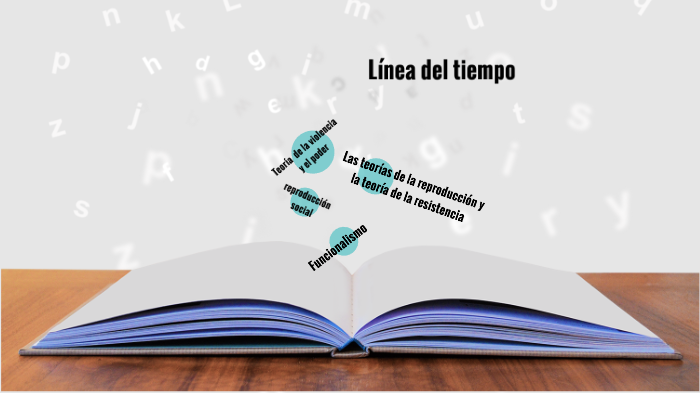 Linea del tiempo by Alejandra Sama on Prezi