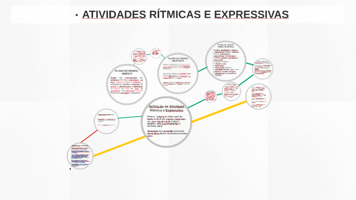 Aula 1 atividade ritmica e expressiva by Alessuze Carneiro on Prezi