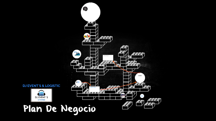 Plan De Negocio by DALLANNA OSSA on Prezi
