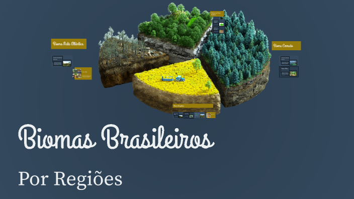 Biomas Brasileiros by viviane silva costa on Prezi