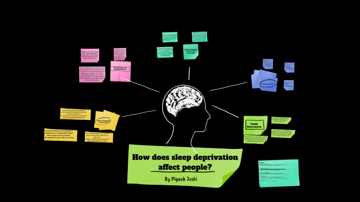 How does sleep deprivation affect people? by Piyush Joshi on Prezi