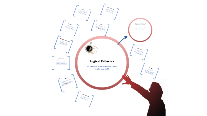 Logical Fallacies by Megan Cross on Prezi