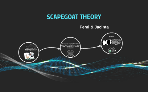 Definition of Scapegoat, Scapegoating, and Scapegoat Theory