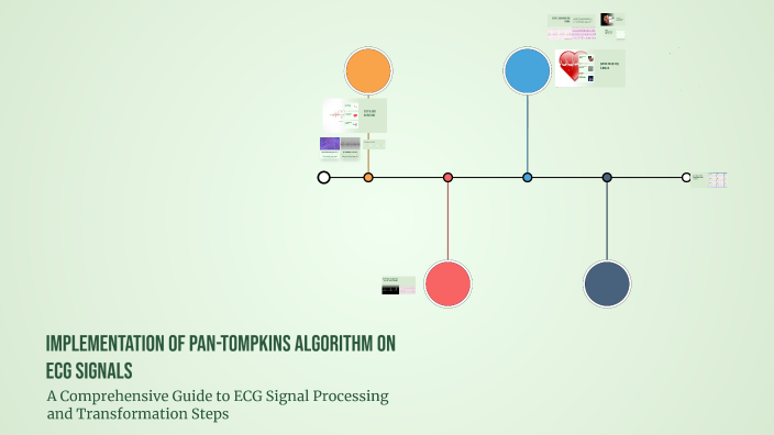 Ecg Pan Algorithm Implementation of Pan-Tompkins Algorithm on ECG Signals by 22ECB0A30 ...