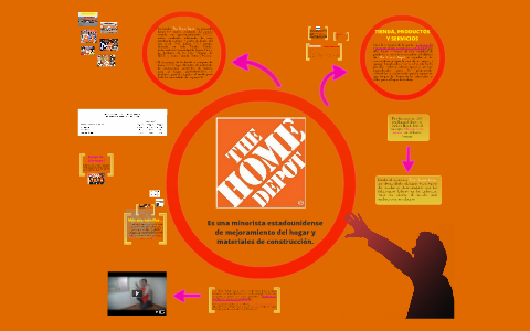 Home Depot by Andrea Paola Jaimes Sarmiento on Prezi Next