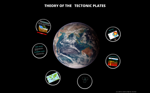 THEORY OF THE PLATE TECTONICS by on Prezi