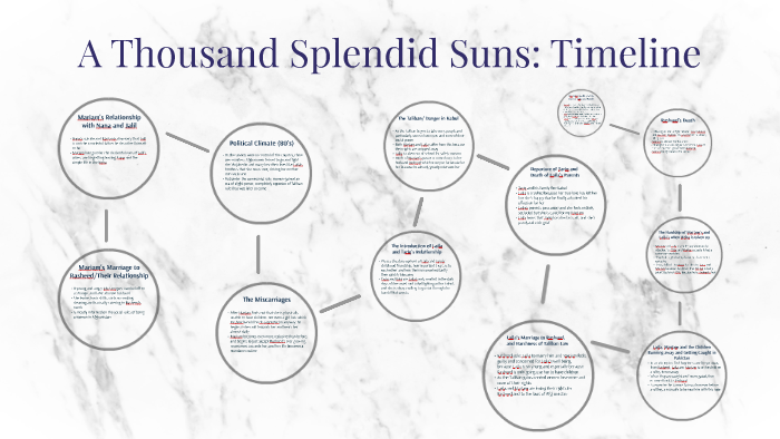 A Thousand Splendid Suns: Timeline by Lily Bibro on Prezi