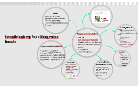 Kommunikationskonzept Projekt Bildungszentrum Eisenbahn By Paul Prinz