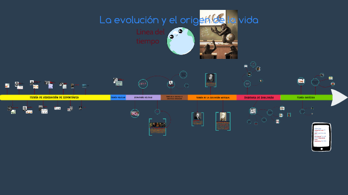 La evolución y el origen de la vida by Luis Pérez on Prezi