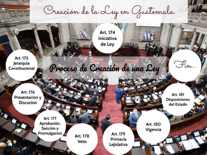 Creación De La Ley En Guatemala By Lisbeth Ordoñez On Prezi