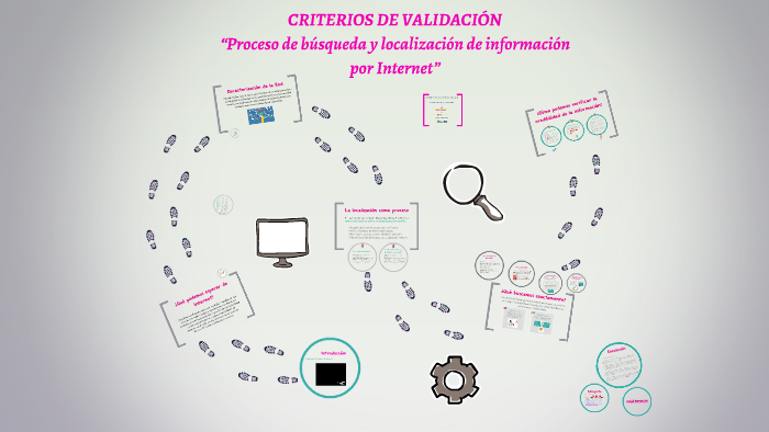 CRITERIOS DE VALIDACIÓN: “Proceso de búsqueda y localización de