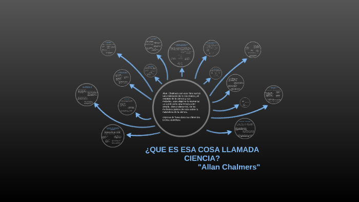¿QUE ES ESA COSA LLAMADA CIENCIA? by on Prezi