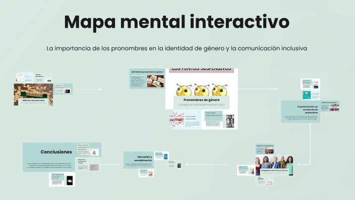 Mapa mental interactivo by jennifer camila iturrregui on Prezi