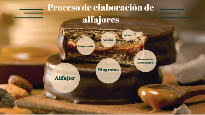 elaboracion de alfajores by Luciana Suarez