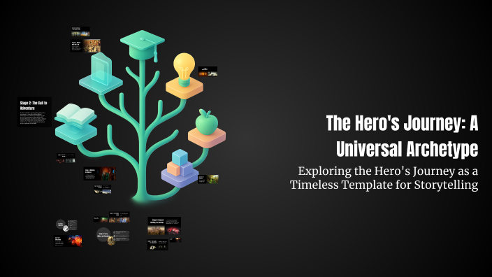 The Hero's Journey: A Universal Archetype by Samantha Mikesell on Prezi