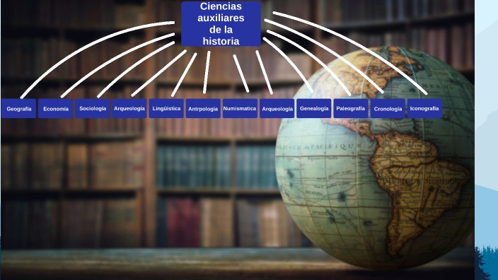 Mapa Conceptual Ciencias Auxiliares De La Historia By Liev Nikoláievich