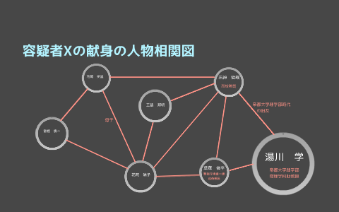 容疑者xの献身の人物相関図 By 川原 紀彦
