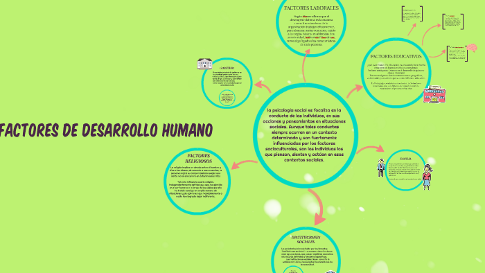 FACTORES DE DESARROLLO HUMANO By Joseline Diaz Torres On Prezi