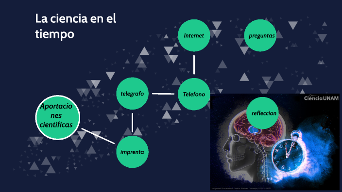 La ciencia en el tiempo by Daniel Sanchez Garcia on Prezi